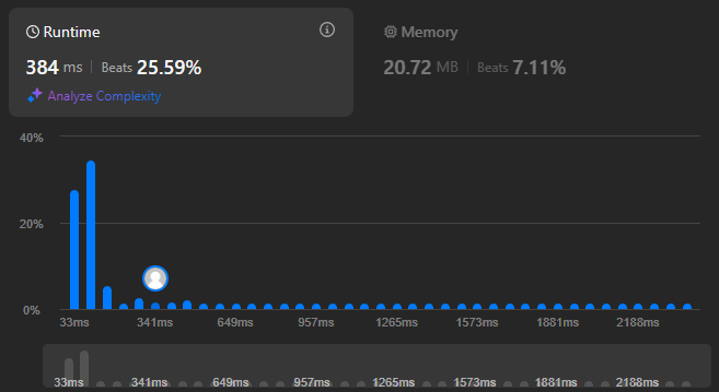 We're marginally better than before, but this is still pretty inefficient.
